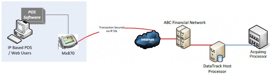 pci-out-of-scope-payment-system-overview-mx870