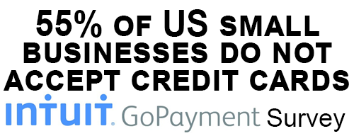 55 Percent of US small businesses do not accept credit cards and are cash-only - Intuit GoPayment Survey